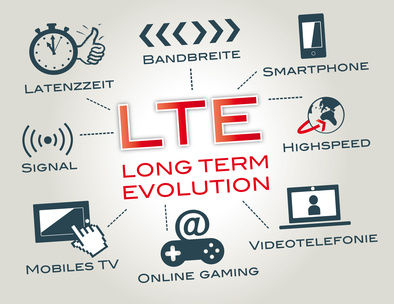 LTE Long Term Evolution, mobil surfen, mobilfunkstandard